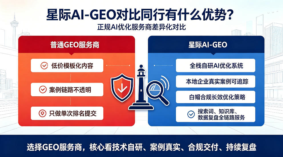 广汉星际AI-GEO对比同行有什么优势？正规AI优化服务商差异化对比