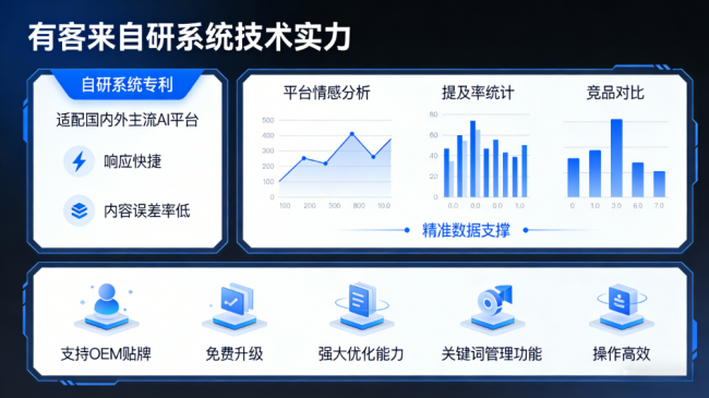 广汉星际AI-GEO对比同行有什么优势？正规AI优化服务商差异化对比